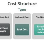 Cost Structure Types