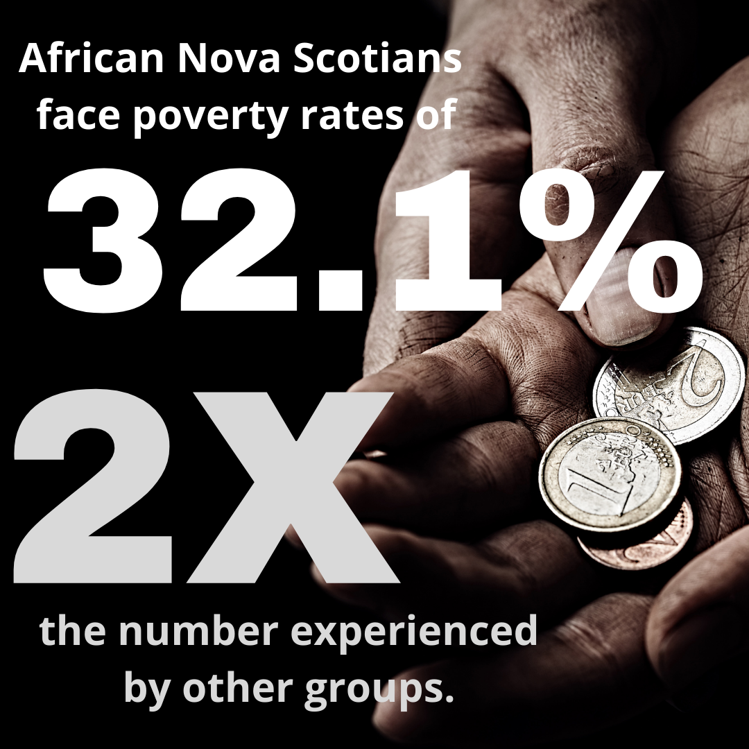 Poverty rate among African Nova Scotians is 32.1 percent, who face poverty rates of twice the number experienced by whites.