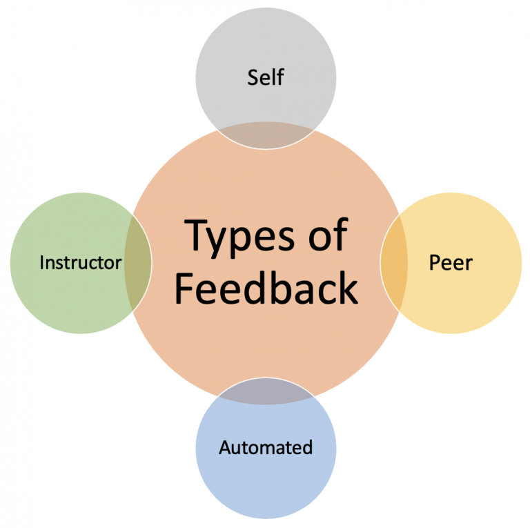 types-of-feedback-online-course-development