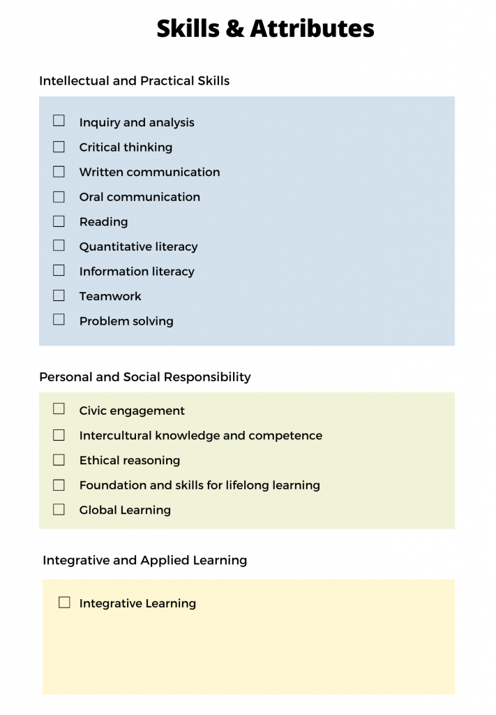 What Does Skills And Attributes Mean