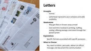 Letter-- Strengths: Formal Letterhead represents your company and adds credibility. Weaknesses: May get filed or thrown away unread; Cost and time involved in printing, stuffing, sealing, affixing postage, and travel through the postal system. Expectations: Specific formats associated with specific purposes. When to Choose: You need to inform, persuade, deliver an official message, and document the communication.