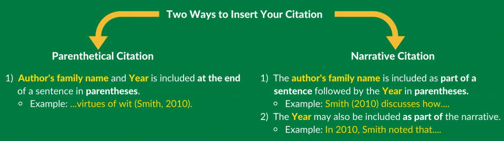 In-text citations