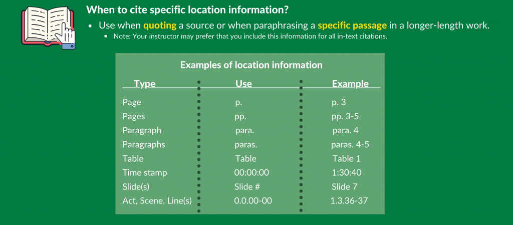Image of infographic with green background showing section title "When to cite specific location information?" for in-text citations. Text provided details to cite when quoting or paraphrasing a specific passage in a source with a table of the types and examples for each.