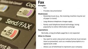 Fax-- Strengths: fast; Provides documentation Weaknesses: Receiving issues (e.g., the receiving machine may be out of paper or toner); Long distance telephone charges apply; Rarely used telephone-based technology; losing popularity to online information exchange. Expectations; Normally, a long (multiple page) fax is not expected. When to Choose; You want to send a document whose format must remain intact as presented, such as a medical prescription or a signed work order; Allows use of letterhead to represent your company