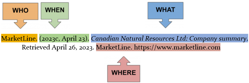 5.4 Creating Reference List Citations – Building Relationships With ...