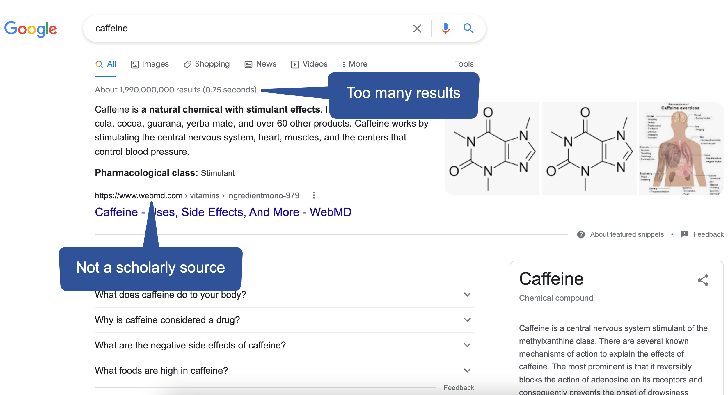 Screenshot of a Google search for Caffeine. Highlights too many search results and that search results are not from scholarly sources.