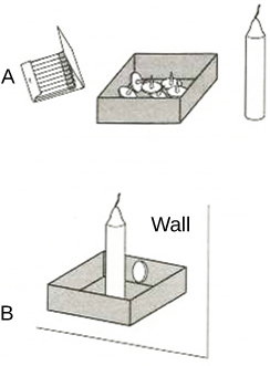 Figure A shows a book of matches, a box of thumbtacks, and a candle. Figure B shows the candle standing in the box that held the thumbtacks. A thumbtack attaches the box holding the candle to the wall.