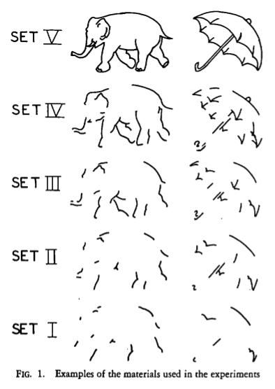 Five sets of paired images, beginning with Set 5 at the top and descending to Set 1 at the bottom. The image on the left is an outline of an elephant and the image on the right is an outline of an umbrella. Through each set (in descending order) more of the outline is removed, so that the images in Set 1 looks like a series of unrelated lines.