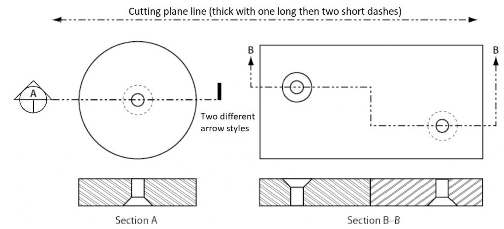 Technical drawing showing cutting plane lines
