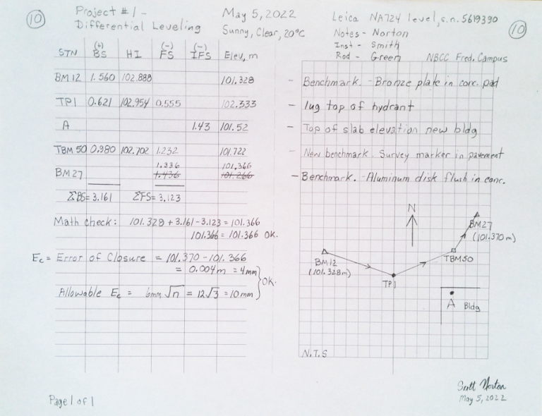 surveying-field-notes-technically-drawn