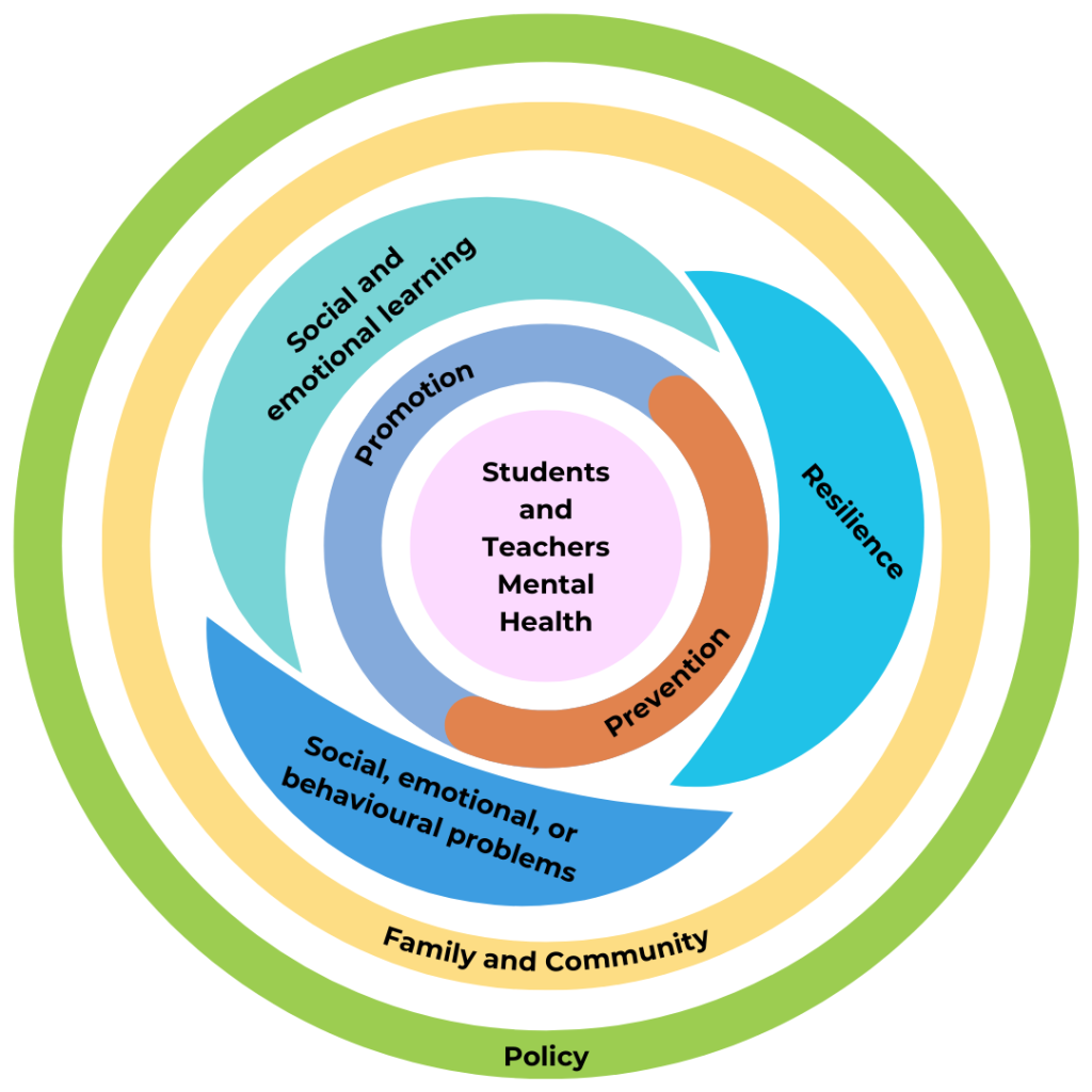 schools-as-a-mental-health-promotion-setting-mental-health-promotion