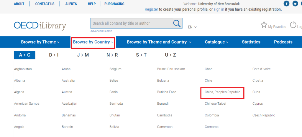 Screenshot of "Browse by Country" in OECD iLibrary, with People's Republic of China selected.