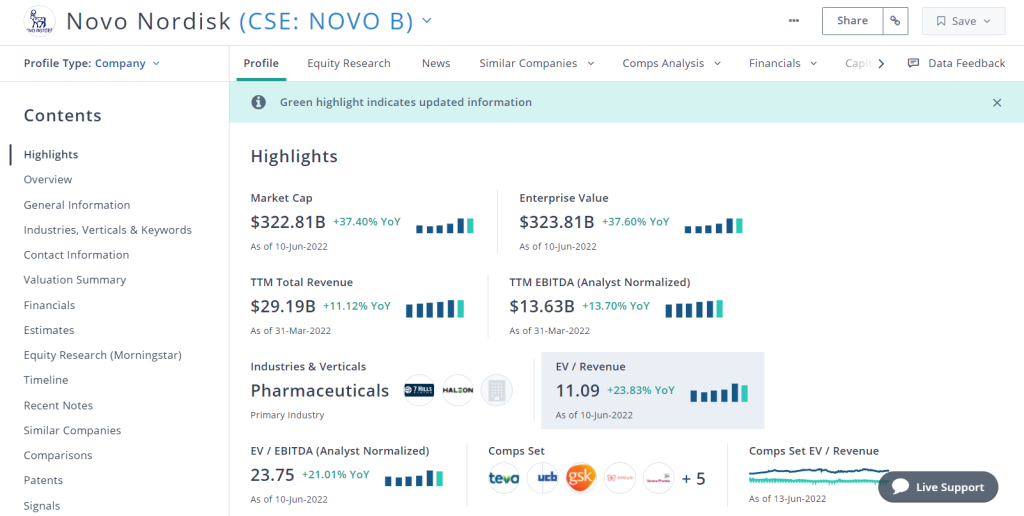 Screenshot of the full company profile for Novo Nordisk in PitchBook.