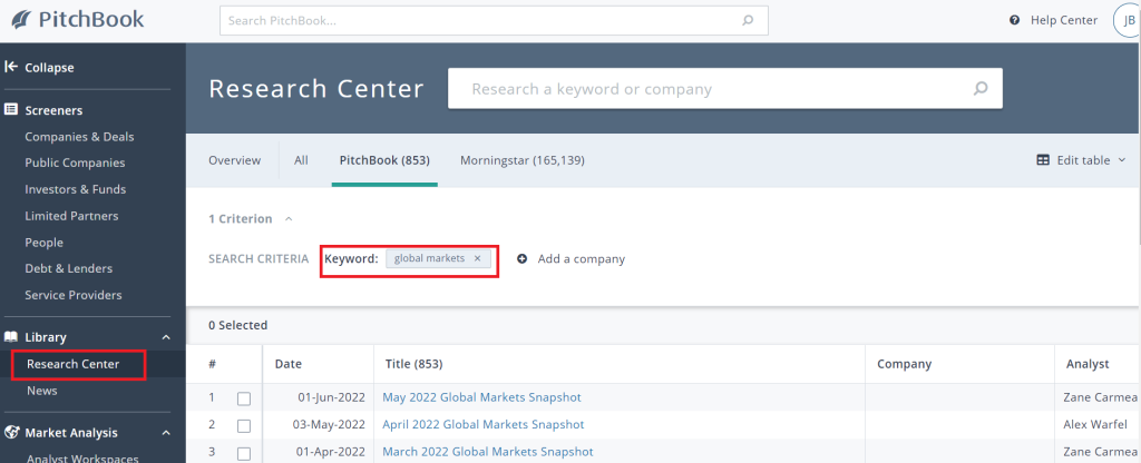 Screenshot of the Global Markets Snapshots reports that are available on a monthly basis in PitchBook.