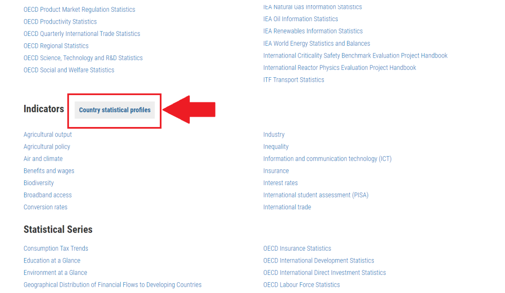 Screenshot of how to access "Country Statistical Profiles", under "Indicators" in OECD iLibrary.