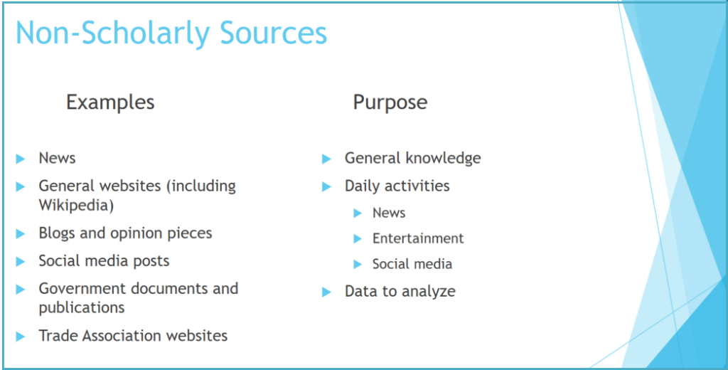 Non-scholarly source examples are displayed on the left and their associated purposes are shown on the right.