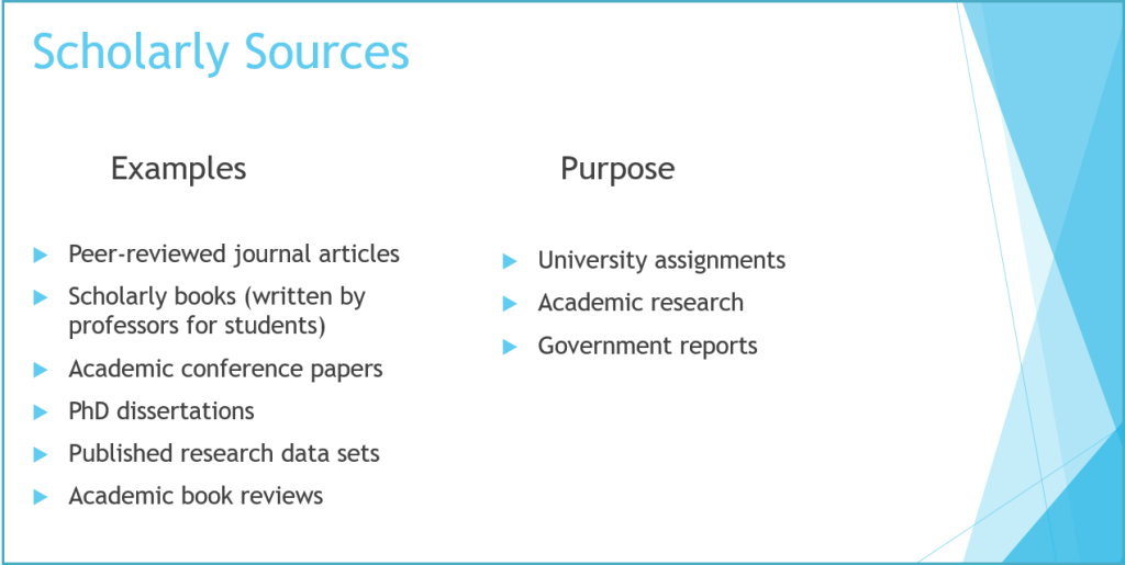 Scholarly source examples are displayed on the left and their purposes are shown on the right.