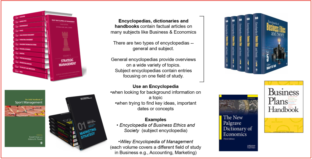 Examples of encyclopedias and handbooks that you can access online via UNB Libraries.