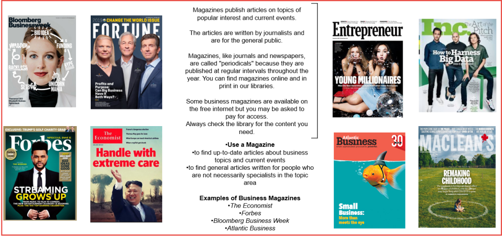 Examples of magazine titles held by the library, including Fortune and Forbes.