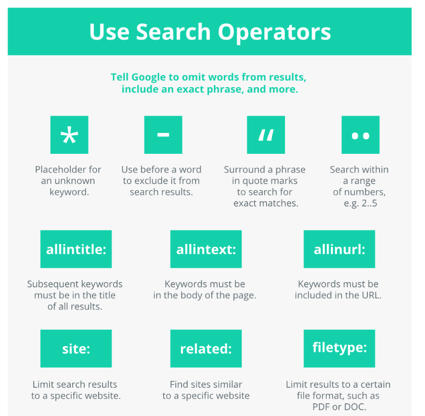 Chart with examples of common search operators such as the asterisk (placeholder for an unknown keyword) and minus sign (use before a word to exclude it from search results).